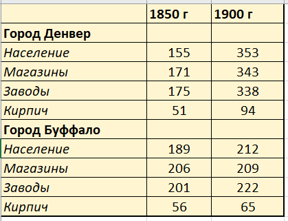 Обо всем - Transport Fever. Как правильно начать игру на сложном уровне или бизнес-план на 22 года